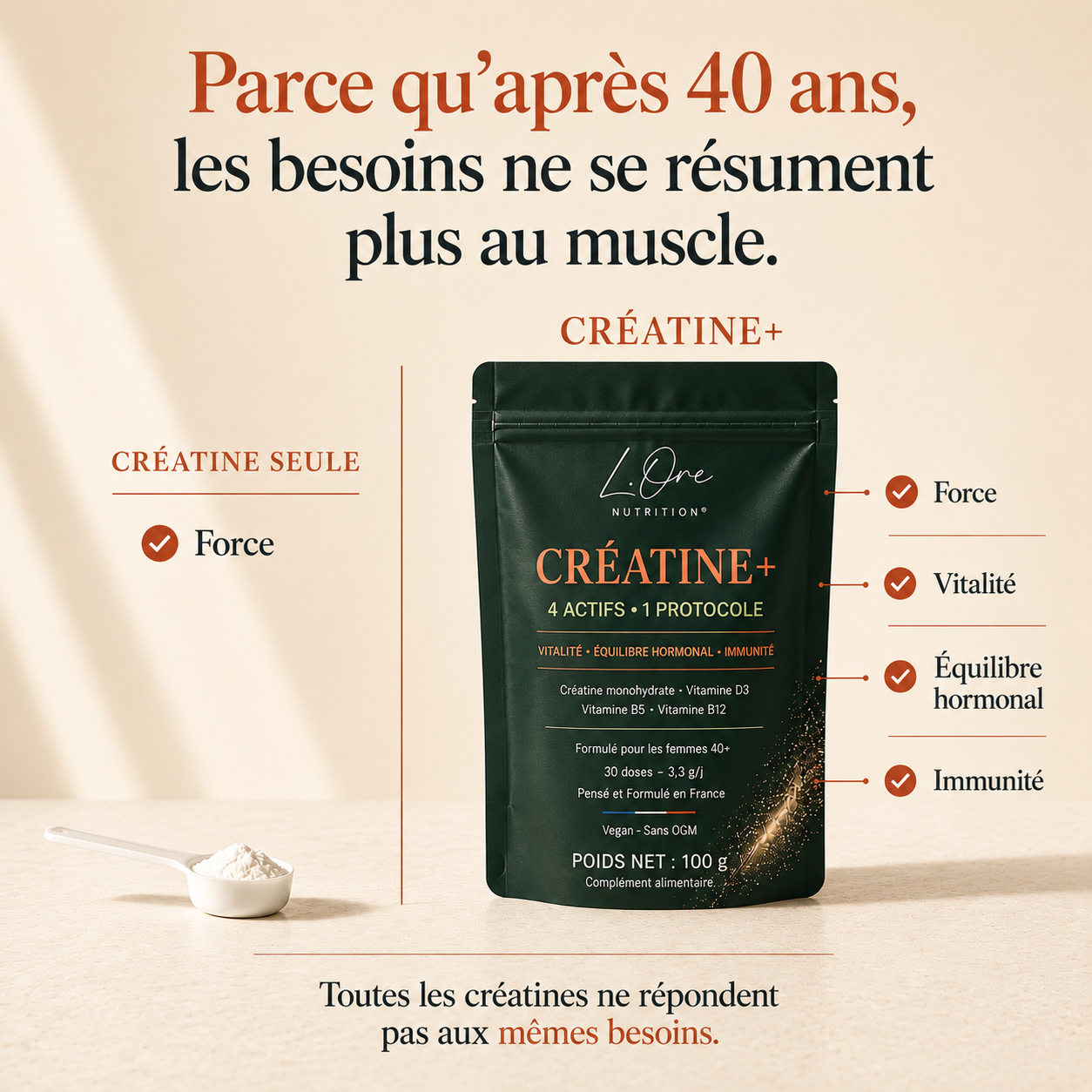 Créatine seule ou CRÉATINE+ : après 40 ans, les besoins ne se résument plus au muscle.