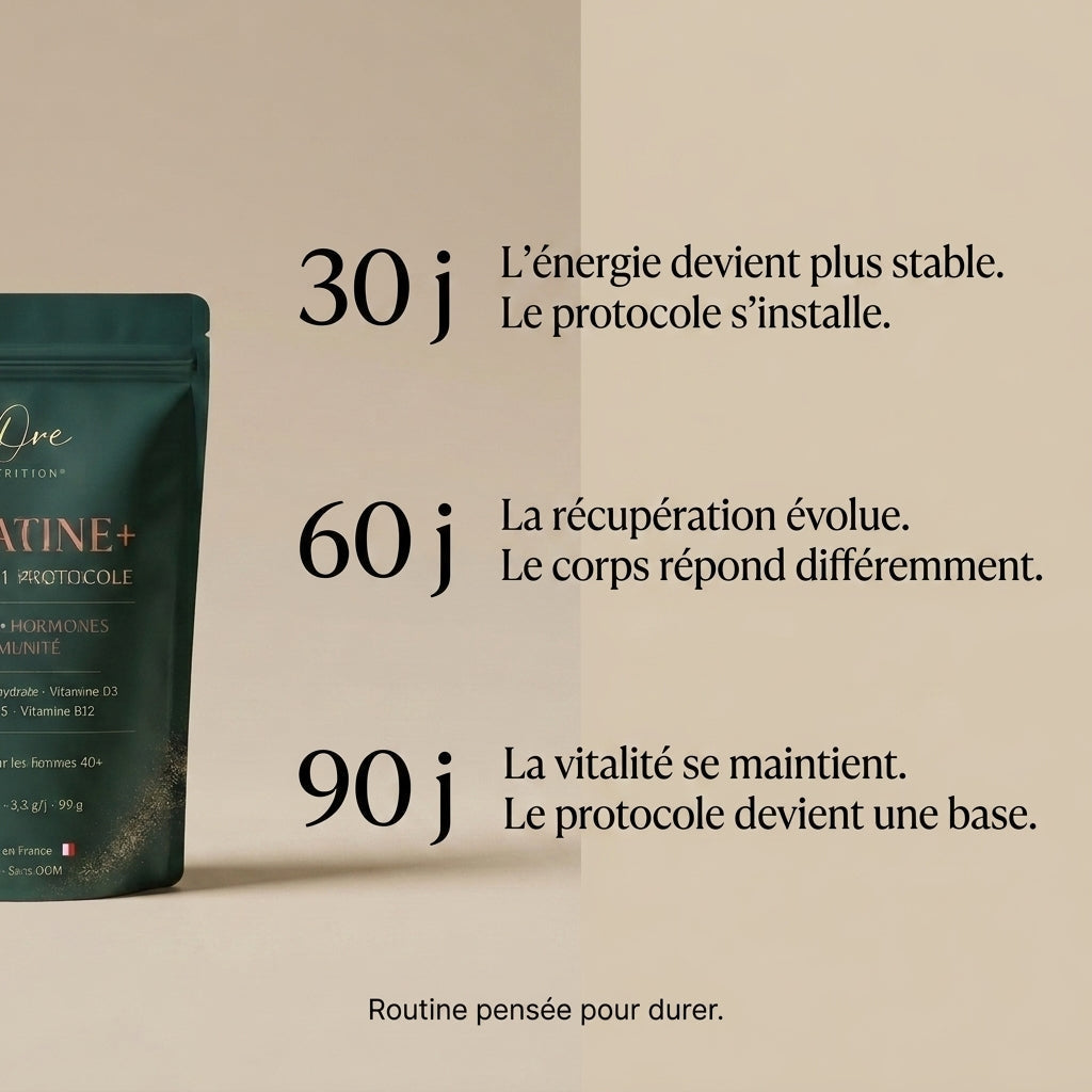 Repères dans le temps de la prise quotidienne de CRÉATINE+.